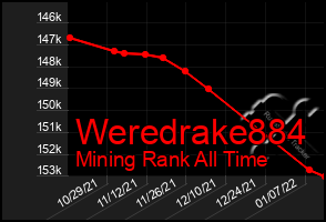 Total Graph of Weredrake884