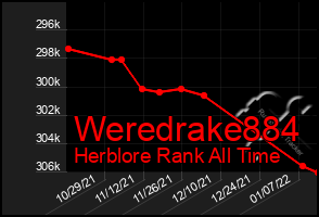 Total Graph of Weredrake884