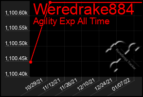 Total Graph of Weredrake884