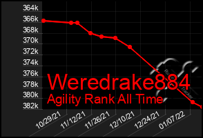 Total Graph of Weredrake884