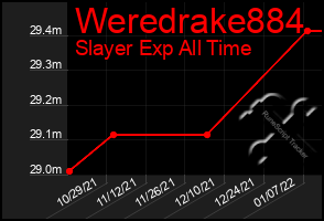 Total Graph of Weredrake884