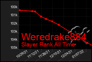 Total Graph of Weredrake884