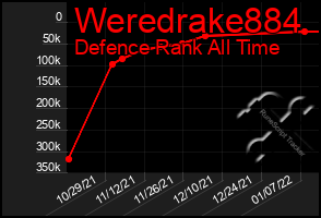 Total Graph of Weredrake884