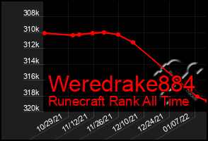 Total Graph of Weredrake884