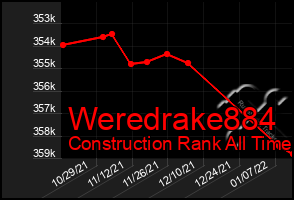 Total Graph of Weredrake884