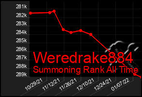 Total Graph of Weredrake884