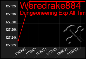 Total Graph of Weredrake884