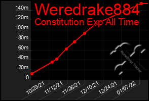 Total Graph of Weredrake884