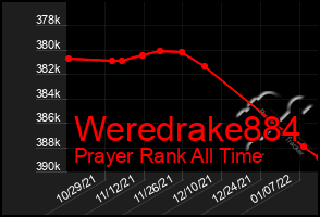 Total Graph of Weredrake884