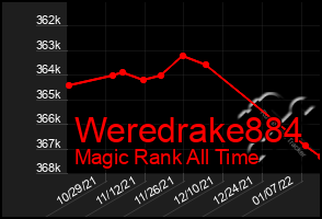 Total Graph of Weredrake884