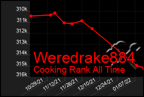 Total Graph of Weredrake884