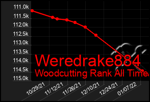 Total Graph of Weredrake884