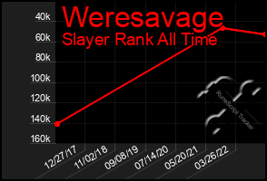 Total Graph of Weresavage