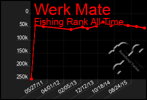 Total Graph of Werk Mate