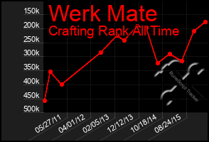 Total Graph of Werk Mate