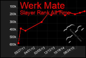 Total Graph of Werk Mate