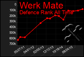 Total Graph of Werk Mate