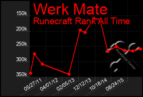 Total Graph of Werk Mate