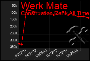 Total Graph of Werk Mate