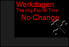 Total Graph of Werkdagen