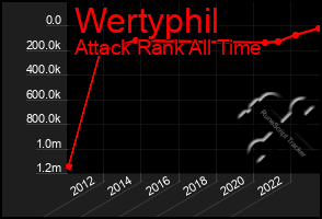 Total Graph of Wertyphil