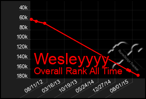 Total Graph of Wesleyyyy