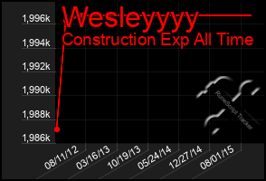 Total Graph of Wesleyyyy