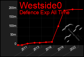 Total Graph of Westside0