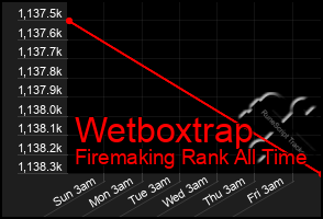 Total Graph of Wetboxtrap