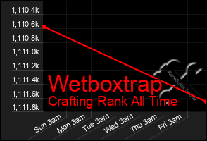 Total Graph of Wetboxtrap