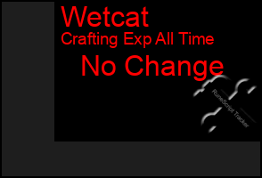 Total Graph of Wetcat