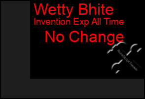 Total Graph of Wetty Bhite