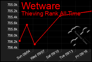 Total Graph of Wetware