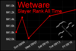 Total Graph of Wetware