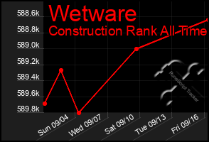 Total Graph of Wetware