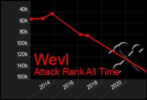 Total Graph of Wevl