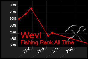 Total Graph of Wevl