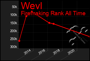 Total Graph of Wevl