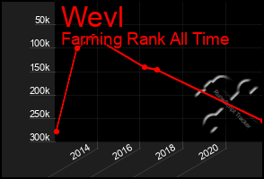 Total Graph of Wevl