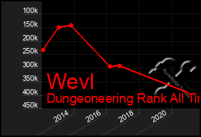 Total Graph of Wevl