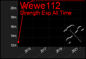 Total Graph of Wewe112