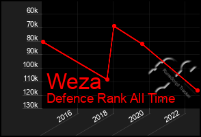 Total Graph of Weza