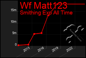 Total Graph of Wf Matt123