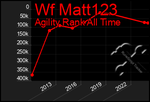 Total Graph of Wf Matt123