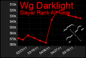 Total Graph of Wg Darklight