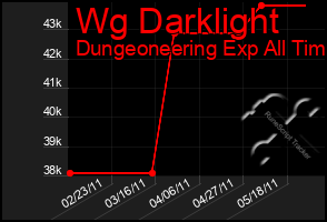 Total Graph of Wg Darklight