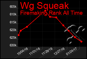 Total Graph of Wg Squeak