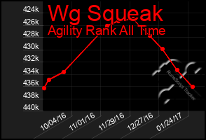 Total Graph of Wg Squeak