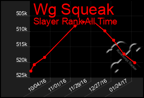 Total Graph of Wg Squeak