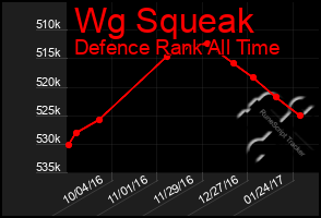 Total Graph of Wg Squeak